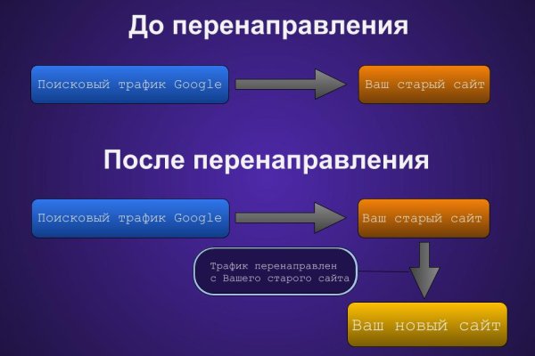 Кракен ссылка на сайт com